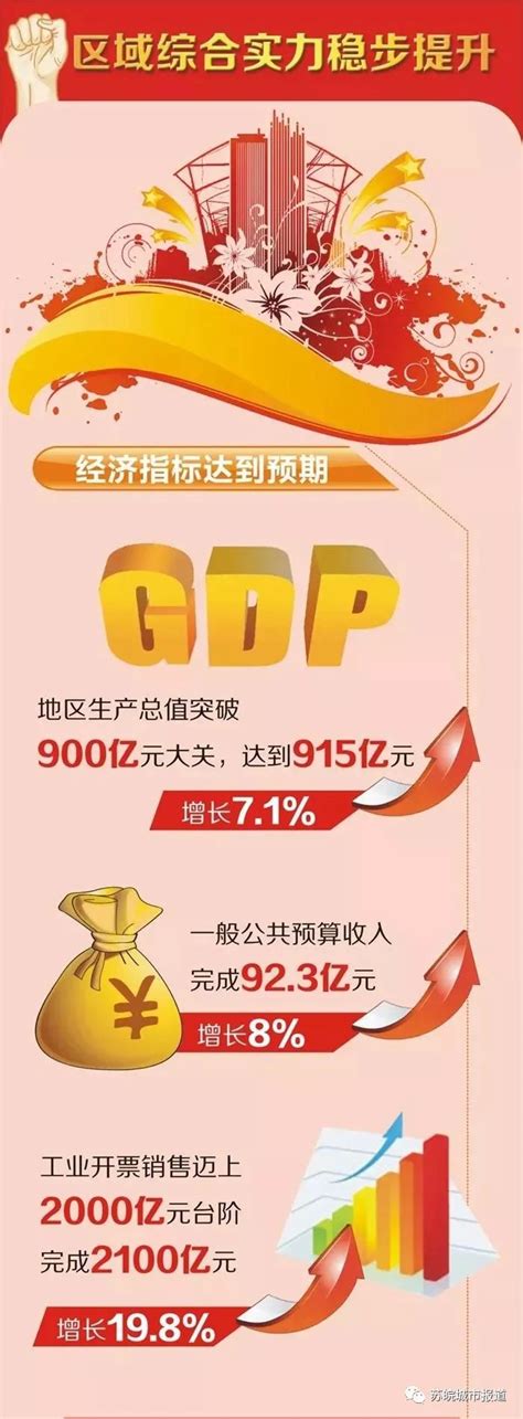 2017年无锡GDP数据公布 成江苏第三个GDP破万亿城市-闽南网