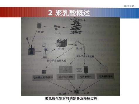 一种可生物降解的高韧性聚乳酸吸管的制作方法_2