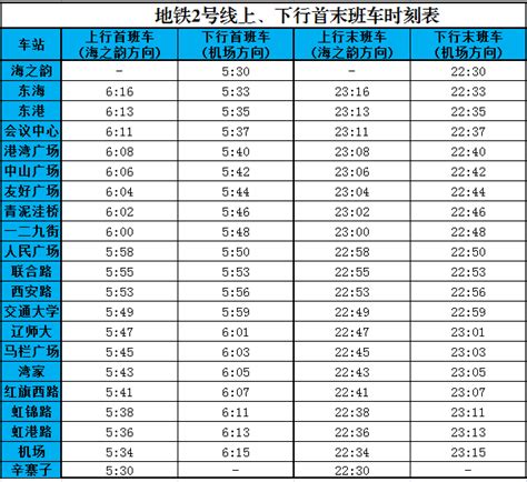 上海地铁各线路首末车时刻表(20180928更新)- 上海本地宝