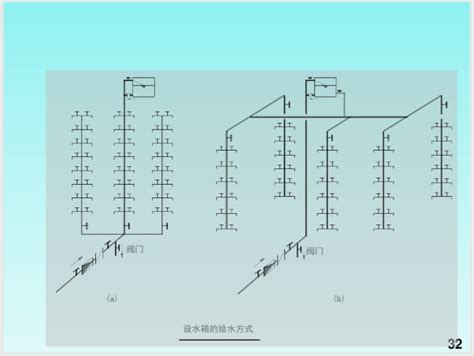 给排水识图教程-给排水培训讲义-筑龙给排水论坛