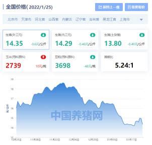 2017年中国豆粕价格走势及涨跌幅度统计分析【图】_智研咨询