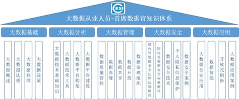 上海市数据局揭牌成立