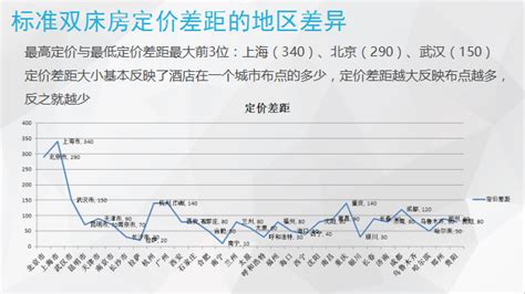 2020年上海市星级酒店发展现状分析：平均房价全国第一（附数据图）-中商情报网