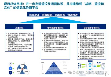 管理提升及流程优化的三个步骤，附某集团企业流程变革案例（120页PPT）-EA之家