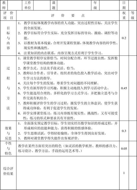 重庆市小学数学课堂教学评价表(试用稿)_word文档在线阅读与下载_免费文档