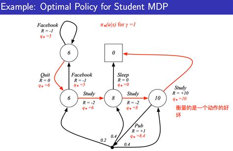 马尔可夫决策过程 Markov decision process MDP, 连续时间Markov chain, CMDP（全）-CSDN博客