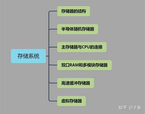 【408考研重点笔记】计算机组成原理与思维导图（一）第一章 计算机系统概论_Tyler_Ou的博客-CSDN博客