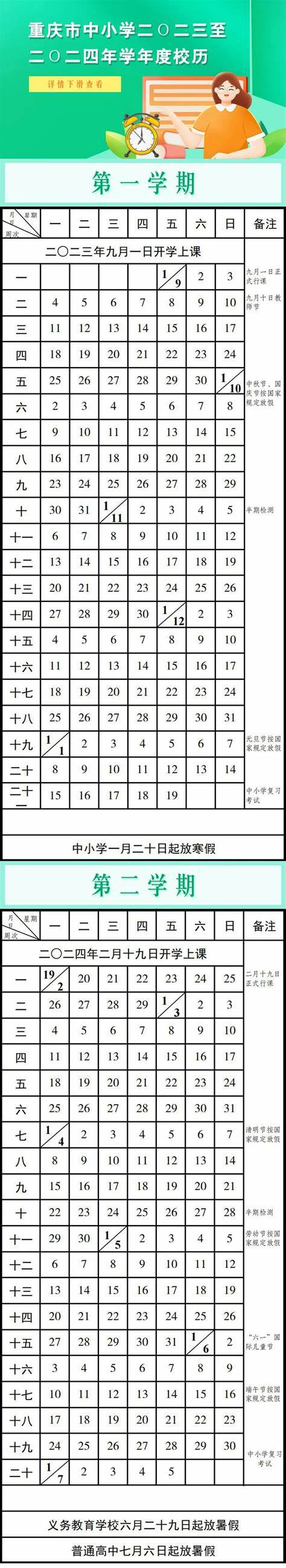 重庆2024年第一季度重大项目启动