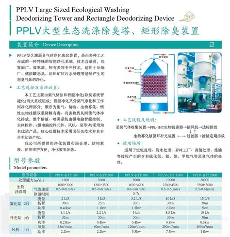 江苏绿华生物工程有限公司 - PPLV高效除氨氮剂