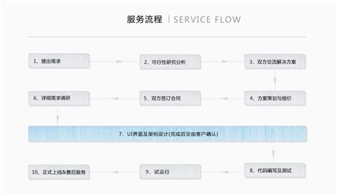 武汉网站程序开发的基本流程是什么-网站建设-致力于全行业软件开发服务(app、小程序、平台)-大刘信息