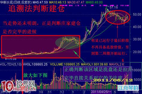 如何准确判断 庄家建仓已进入尾声--今日黄岩