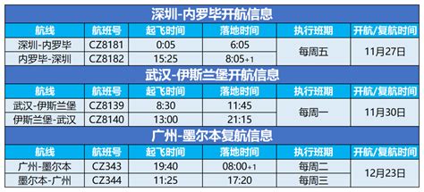 2020年12月南方航空最新国际航班计划（航线+时间）_深圳之窗
