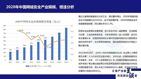 网络安全产品市场分析报告_2021-2027年中国网络安全产品市场研究与投资策略报告_中国产业研究报告网