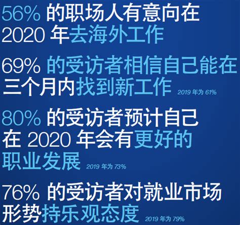 《2020年广州薪酬标准指南》|善世分享之行业报告