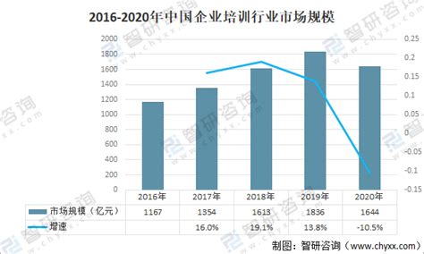 2021年中国企业培训行业研究报告 - 知乎