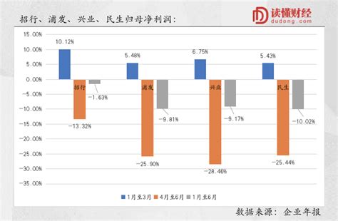 十大自主车企一季度财报出炉 超半数利润下滑_搜狐汽车_搜狐网