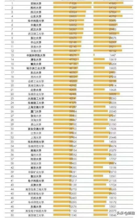 中国在校生人数最多的大学是哪几所大学，有多少人？_小城生活网