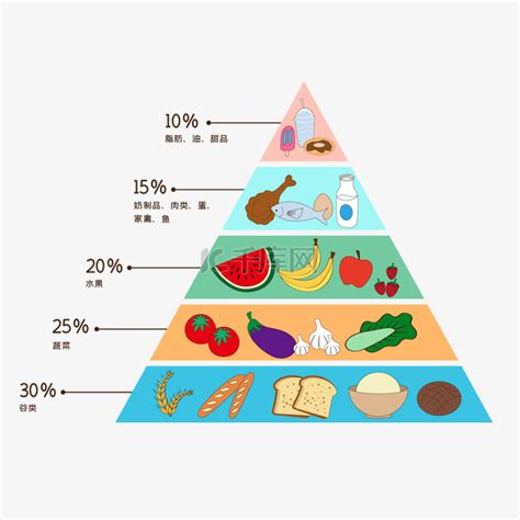 营养膳食金字塔素材图片免费下载-千库网