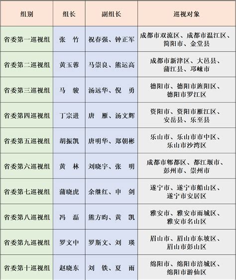 图解2024年四川省政府工作报告