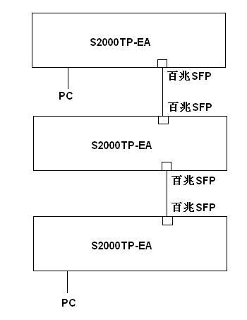 H3C S3100 交换机配置步骤