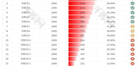 红色销售业绩排名表Excel模板_千库网(excelID：120101)
