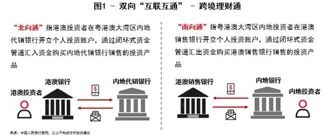 境外投资者进入中国资本市场系列——债券通之北向通（下）- 卓纬研究-卓纬律师事务所