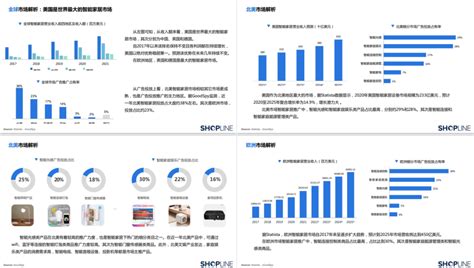中国智能家居行业出海营销报告发布！ | 蘑菇跨境