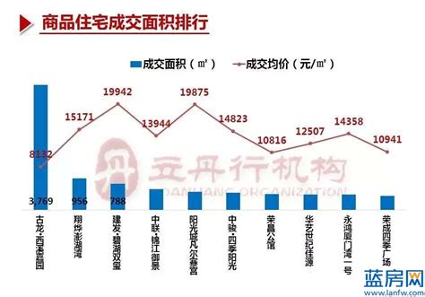 漳州6月第1周：商品住宅成交量涨价跌 龙文区交通加快升级-漳州蓝房网