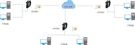 国内海外点对点内网传输国际专线网络带宽-香港美国专线网络服务商-亿腾数据/ETUN DATA