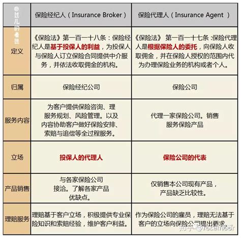 保险代理人是最适合长期从事的职业PPT-PPT牛模板网