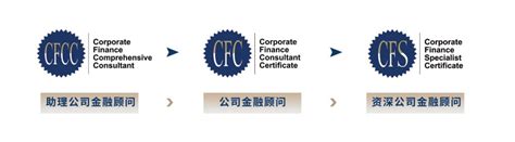 GNAFI招生｜公司金融顾问（CFC）国际金融认证培训-广金-诺丁汉教育合作中心
