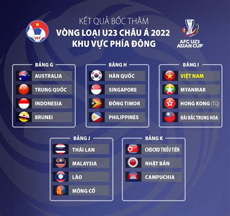 VFF - Vòng loại U23 châu Á 2022: Việt Nam cùng bảng với Myanmar, Hồng ...