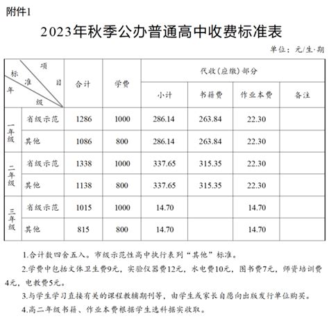 2018长沙高中作业本收费标准- 长沙本地宝