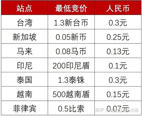 Shopee台湾站哪个类目好卖？Shopee台湾热销类目 - 知乎