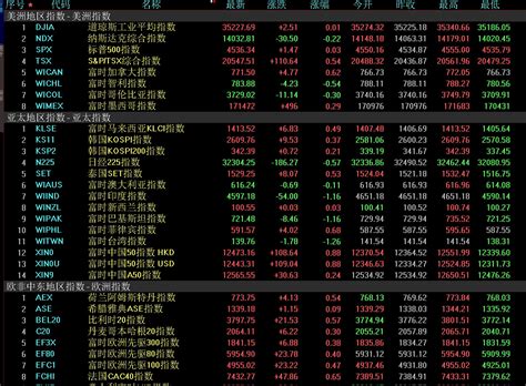 IPO要闻：下周新股申购一览（名单）-股票-金融界