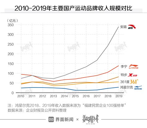 中国二手车电商市场年度综合分析2017 - 易观