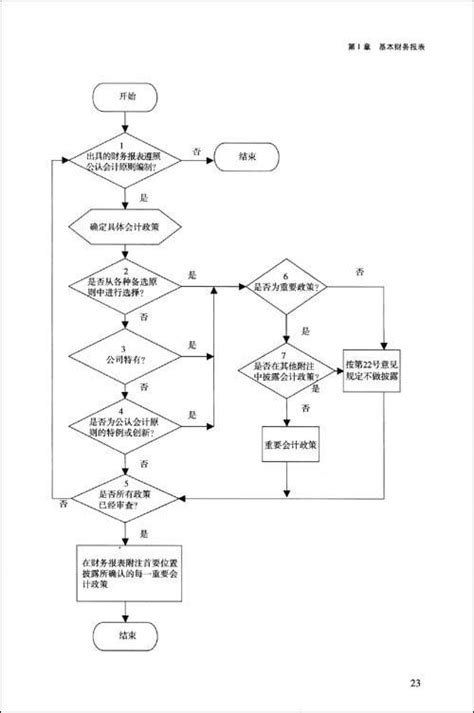 天猫业务流程图,天猫运营流程图,天猫流程图(第6页)_大山谷图库