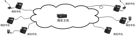 语音指挥调度系统 - 主要产品 - 华建云鼎-中国IT综合服务提供商