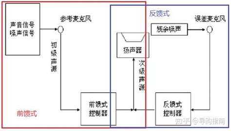 DNC系统-3F tools