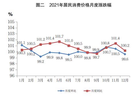 (江西省)鹰潭市2020年国民经济和社会发展统计公报-红黑统计公报库