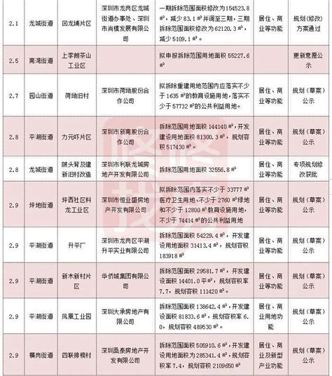 深圳旧改流程图-深圳城市更新流程图-深圳各区旧改流程图解！_深圳回迁房_广东购房之家