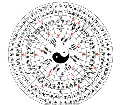 八卦五行图图片