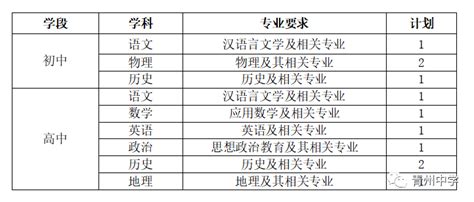 2023年潍坊青州中学教师招聘11人简章-公务员/事业单位考试-潍坊考试信息网