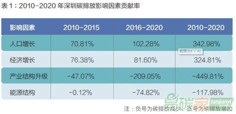 天津市抓紧重点企业碳排放管理-行业动态-能耗管理系统、能耗监测管理、工厂能耗管理系统、医院能耗管理、校园能耗管理-康沃思物联