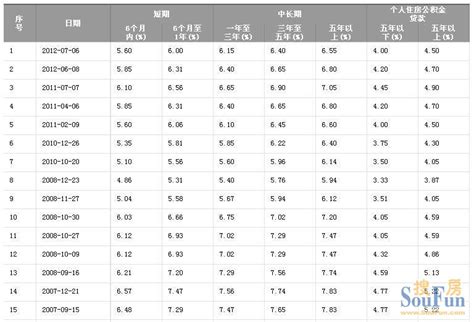 中国人民银行同期贷款利率_word文档在线阅读与下载_文档网