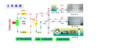 与空气源热泵有关的一些设计参数-空气源热泵讲堂-北京鑫鲁禹空气源热泵厂家