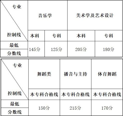 贵州省2020年艺术类本科院校平行志愿投档分数线_贵州高考分数线_一品高考网
