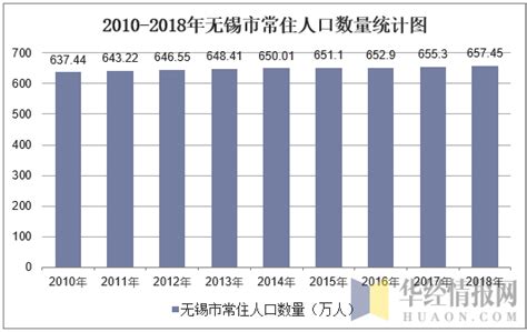 中国人口数量-2014年中国各省人口数量？