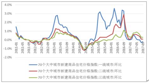 商品房市场分析报告_2018-2024年中国商品房行业全景调研及行业前景预测报告_中国产业研究报告网