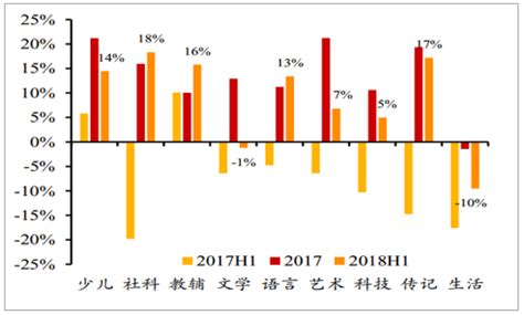 2018-2019年一季度中国图书销售情况及用户规模分析[图]_智研咨询